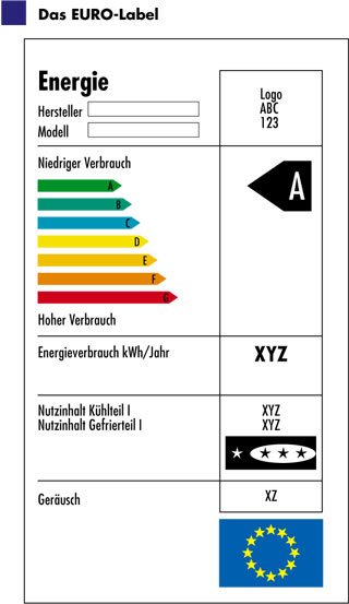 Das Euro-Label